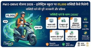 PM E-DRIVE योजना 2026 – इलेक्ट्रिक स्कूटर पर ₹5,000 सब्सिडी कैसे मिलेगी