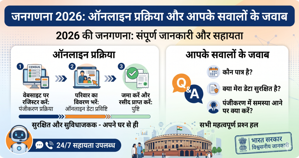 जनगणना 2026: ऑनलाइन प्रक्रिया और आपके सवालों के जवाब